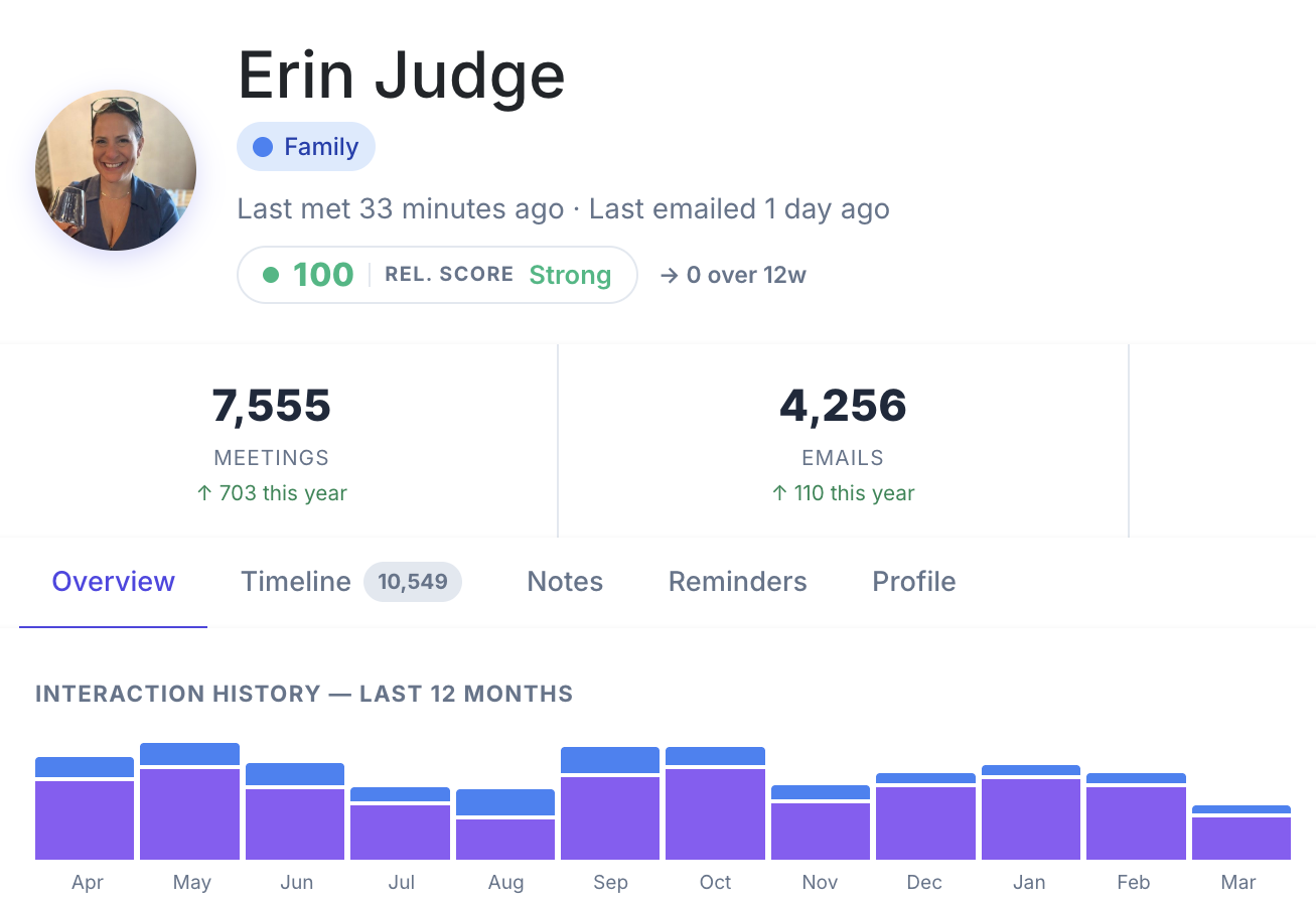Contact profile showing relationship score, meeting history, and interaction timeline